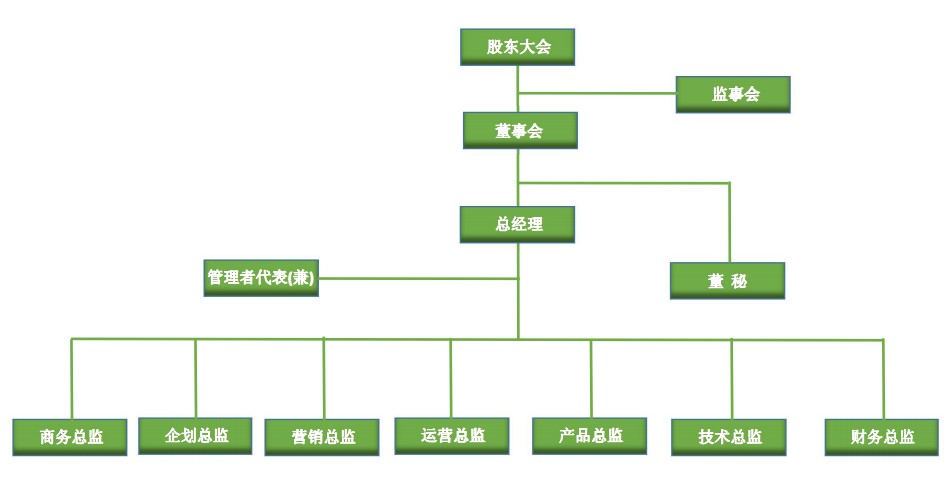 中質(zhì)股份企業(yè)架構(gòu)-1.jpg