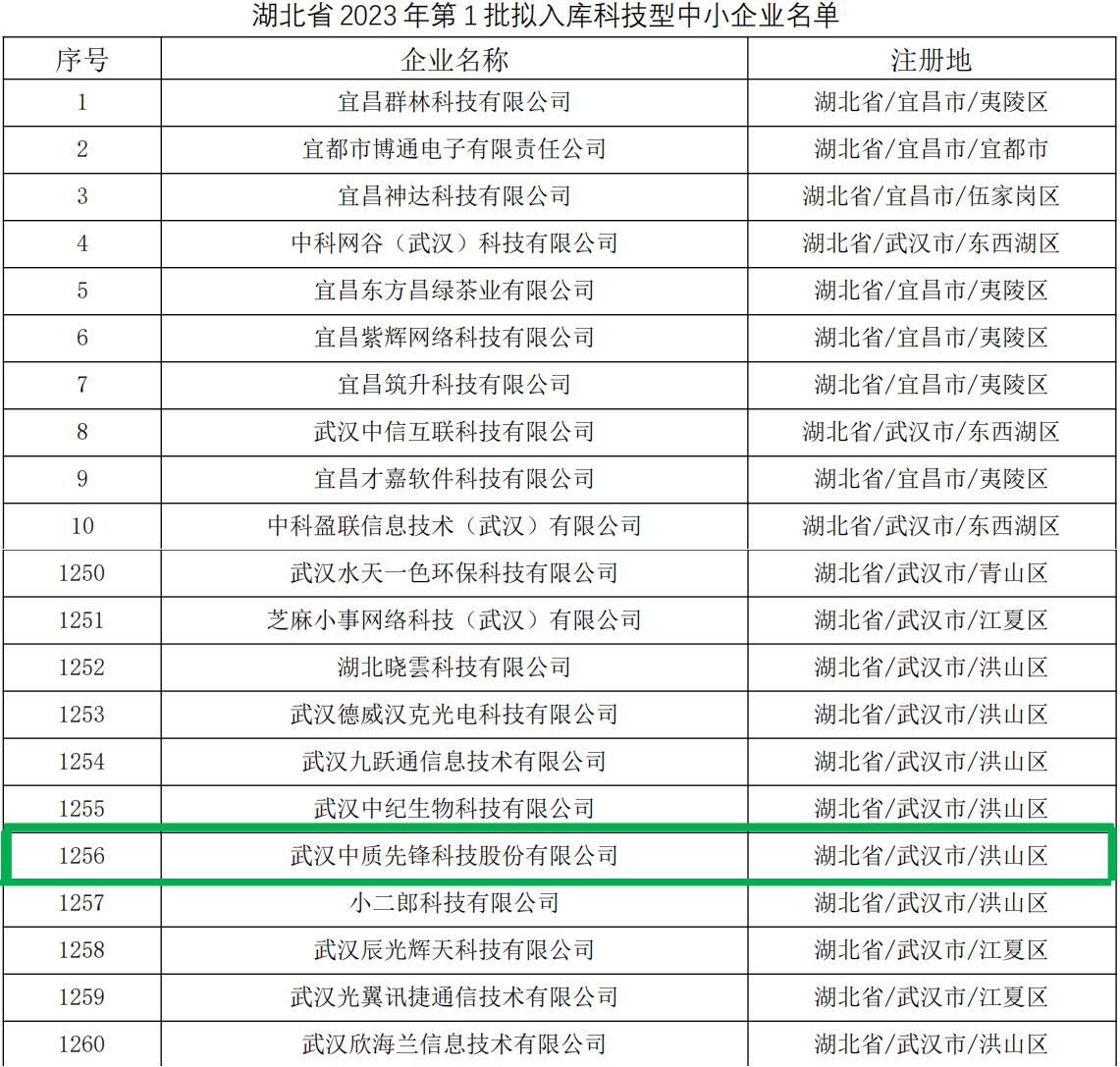 湖北省 2023 年第 1 批擬入庫科技型中小企業(yè)名單20230303圖片-2（合并圖）.jpg
