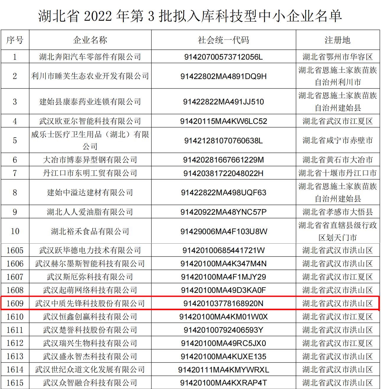 湖北省 2022 年第 3 批擬入庫(kù)科技型中小企業(yè)名單20220321_1-1+45（圖）.jpg