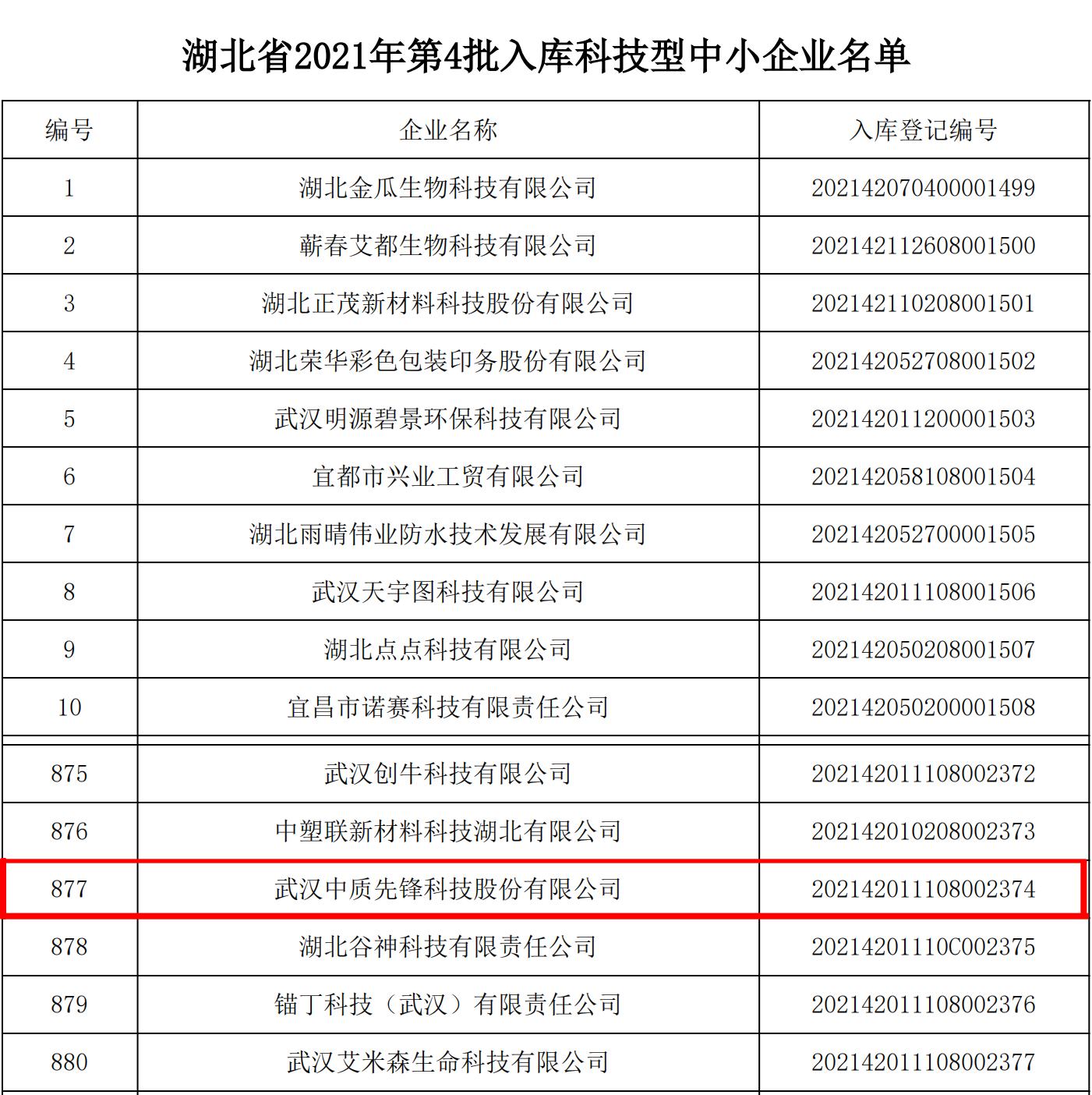 湖北省2021年第4批入庫科技型中小企業(yè)名單202104_1-1+33(圖).jpg 湖北省2021年第4批入庫科技型中小企業(yè)名單202104_1-1+33(圖).jpg